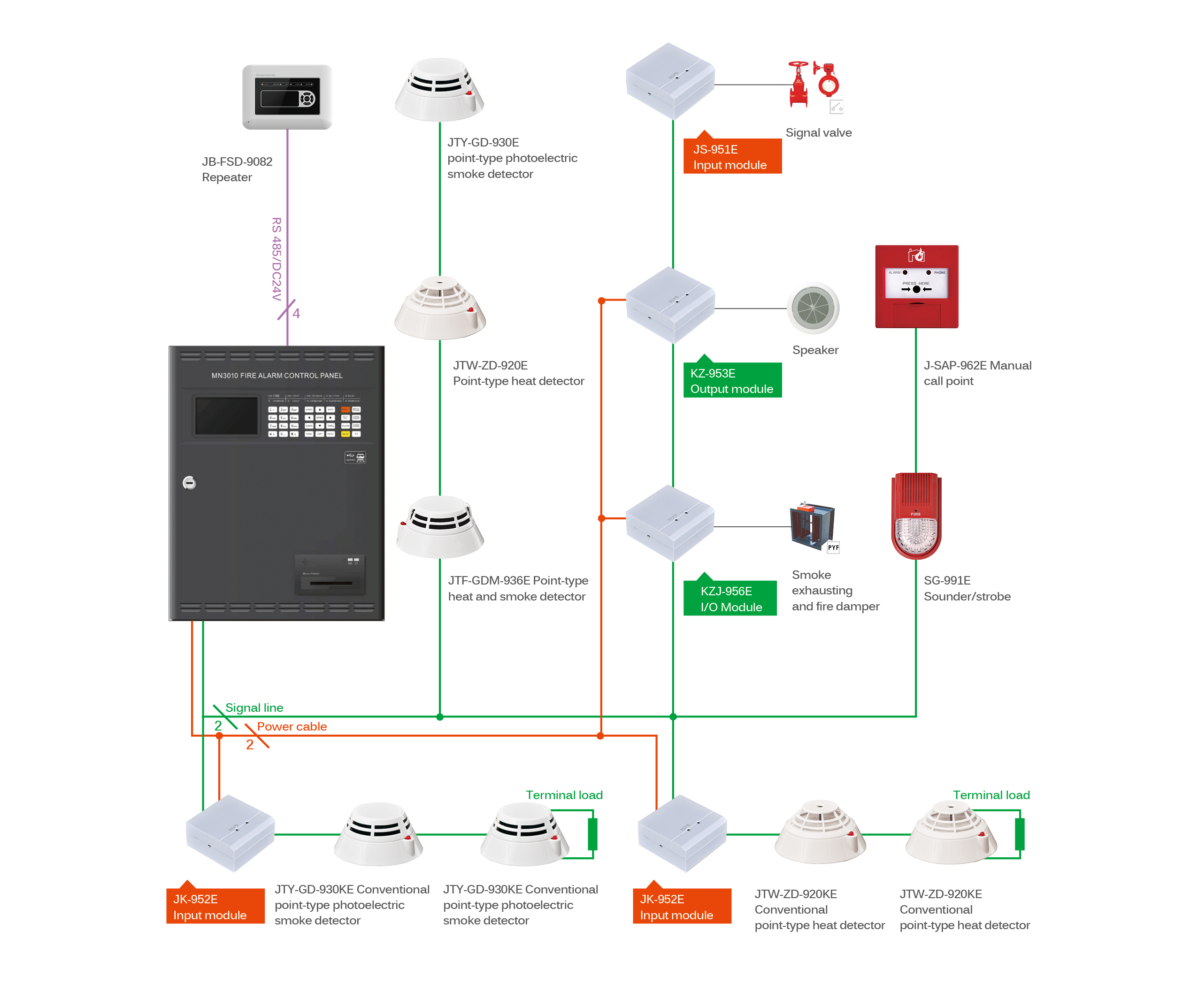 Repeater инструкция на русском. Fire Alarm Control Module. MC Glide Fire Alarm Control Cable. Система пожарной сигнализации. Системы противопожарной автоматики.